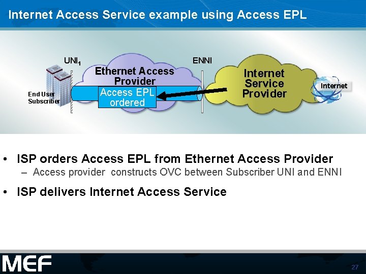 Internet Access Service example using Access EPL UNI 1 End User Subscriber ENNI Ethernet