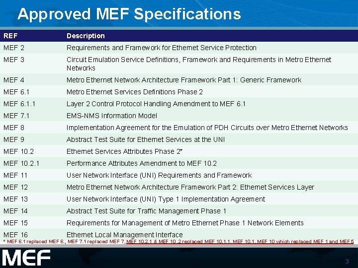 Approved MEF Specifications REF Description MEF 2 Requirements and Framework for Ethernet Service Protection