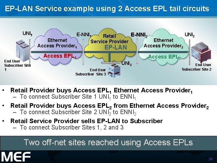EP-LAN Service example using 2 Access EPL tail circuits UNI 1 End User Subscriber