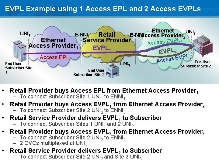 EVPL Example using 1 Access EPL and 2 Access EVPLs UNI 1 Ethernet UNI
