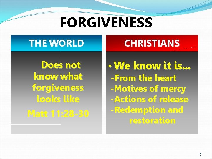 FORGIVENESS THE WORLD CHRISTIANS Does not know what forgiveness looks like • We know