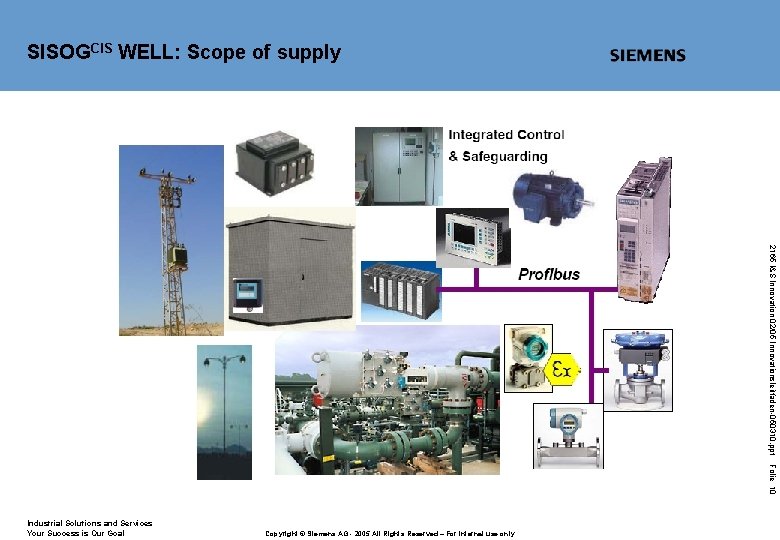 SISOGCIS WELL: Scope of supply 2165 I&S Innovation 02/05 Innovationsleitfaden-050310. ppt Folie 10 Industrial