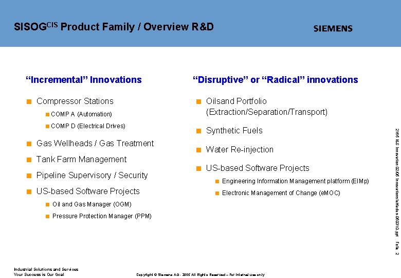 SISOGCIS Product Family / Overview R&D “Incremental” Innovations “Disruptive” or “Radical” innovations < Compressor