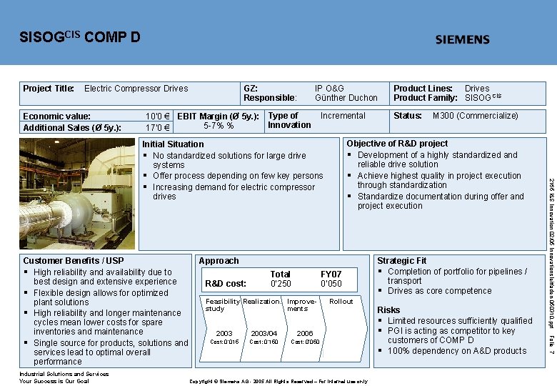 SISOGCIS COMP D Project Title: Electric Compressor Drives Economic value: Additional Sales (Ø 5
