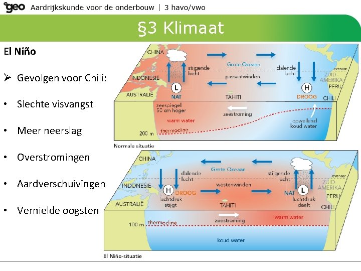 § 3 Klimaat El Niño Ø Gevolgen voor Chili: • Slechte visvangst • Meer § 3 Klimaat El Niño Ø Gevolgen voor Chili: • Slechte visvangst • Meer