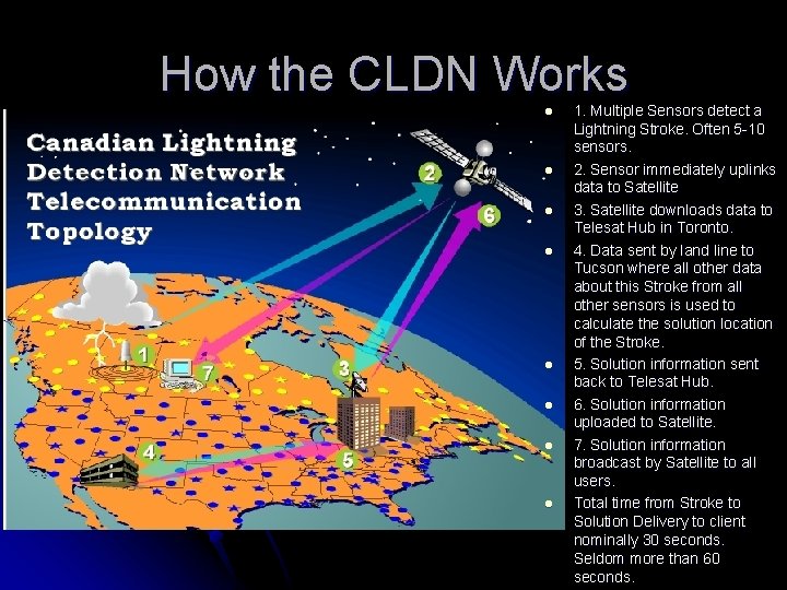 How the CLDN Works l l l l 1. Multiple Sensors detect a Lightning