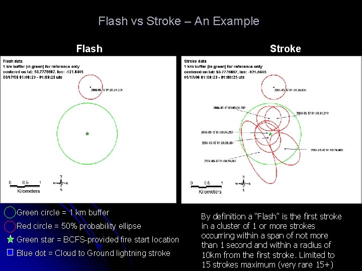 Flash vs Stroke – An Example Flash Green circle = 1 km buffer Red