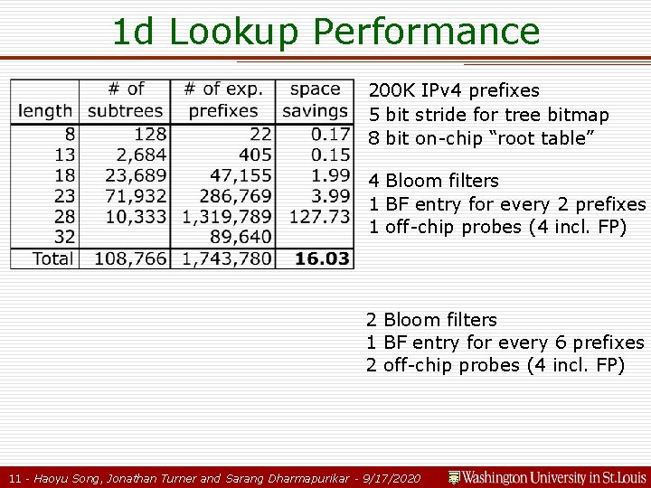 1 d Lookup Performance 200 K IPv 4 prefixes 5 bit stride for tree