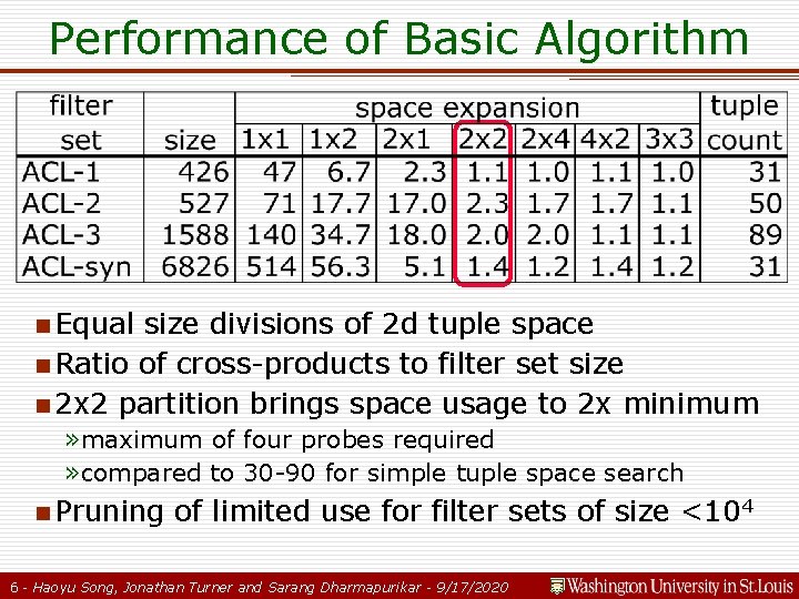 Performance of Basic Algorithm n Equal size divisions of 2 d tuple space n