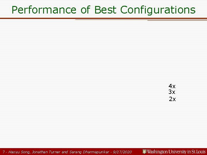 Performance of Best Configurations 4 x 3 x 2 x 7 - Haoyu Song,