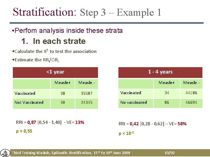 Stratification: Step 3 – Example 1 • Perfom analysis inside these strata 1. In Stratification: Step 3 – Example 1 • Perfom analysis inside these strata 1. In