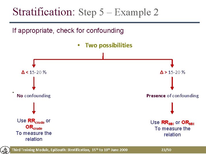 Stratification: Step 5 – Example 2 If appropriate, check for confounding • Two possibilities Stratification: Step 5 – Example 2 If appropriate, check for confounding • Two possibilities