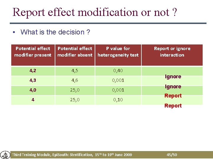 Report effect modification or not ? • What is the decision ? Potential effect Report effect modification or not ? • What is the decision ? Potential effect