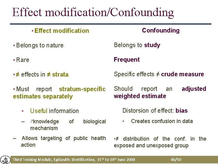 Effect modification/Confounding • Effect modification • Belongs to nature Belongs to study • Rare Effect modification/Confounding • Effect modification • Belongs to nature Belongs to study • Rare