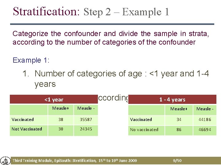 Stratification: Step 2 – Example 1 Categorize the confounder and divide the sample in Stratification: Step 2 – Example 1 Categorize the confounder and divide the sample in