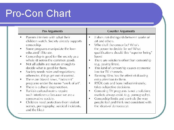 Pro-Con Chart 