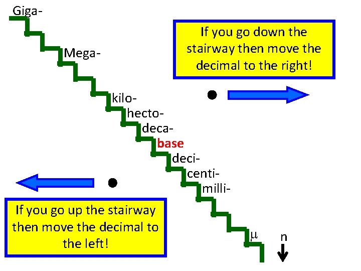 Giga. If you go down the stairway then move the decimal to the right!