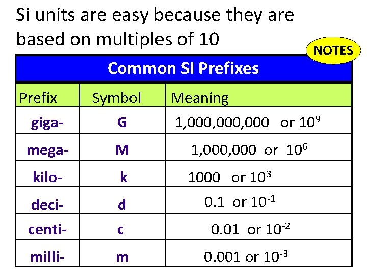 Si units are easy because they are based on multiples of 10 Common SI