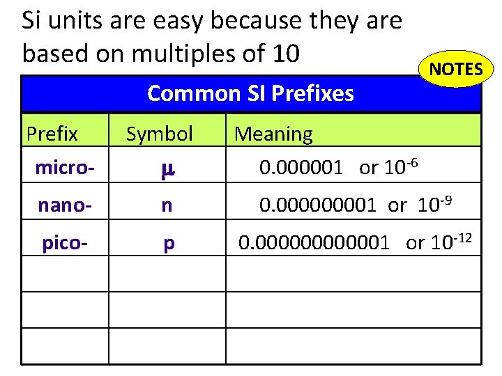 Si units are easy because they are based on multiples of 10 Common SI