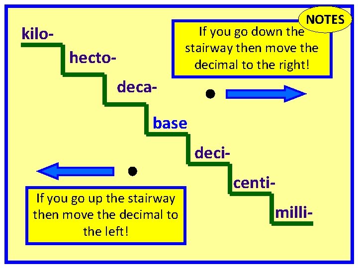 NOTES kilo- If you go down the stairway then move the decimal to the