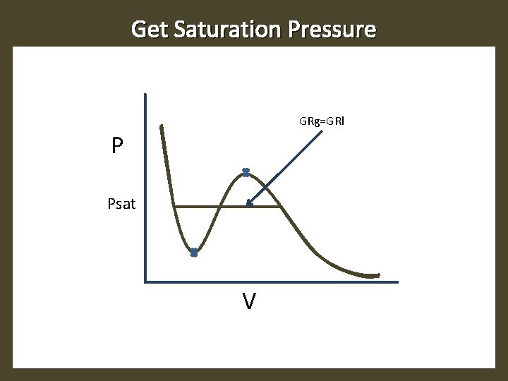 Get Saturation Pressure GRg=GRl P Psat V 
