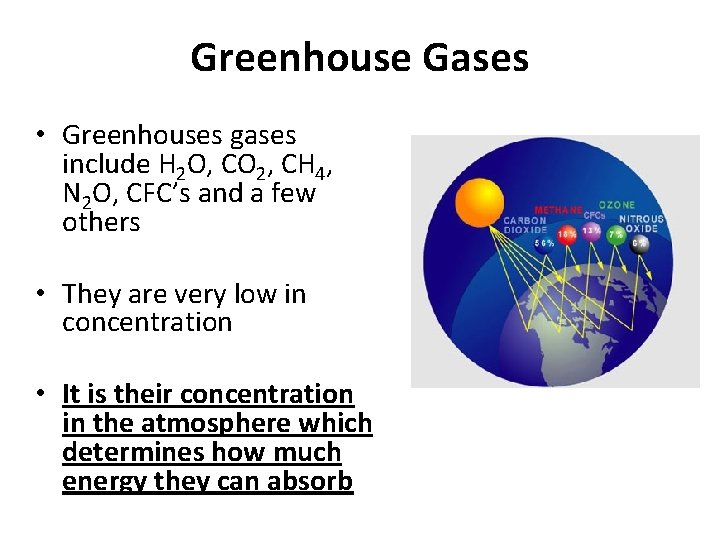 Greenhouse Gases • Greenhouses gases include H 2 O, CO 2, CH 4, N