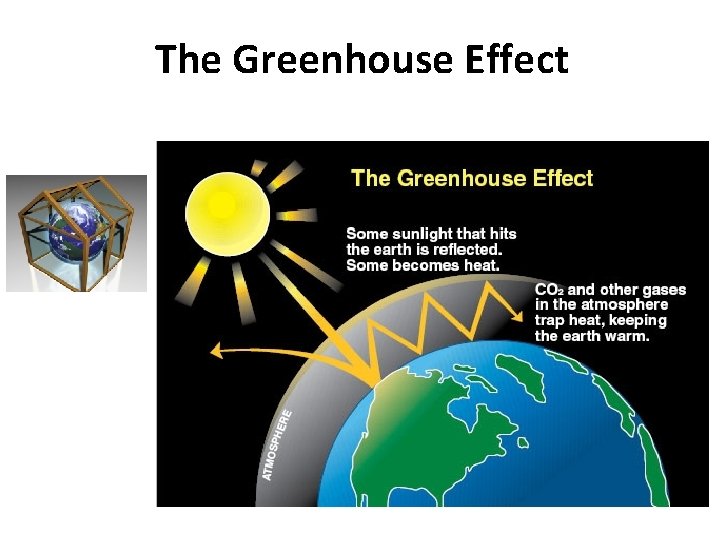 The Greenhouse Effect 