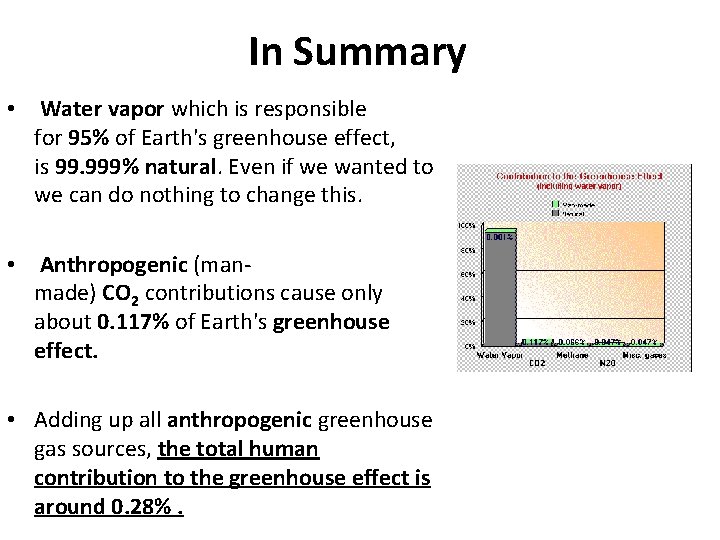 In Summary • Water vapor which is responsible for 95% of Earth's greenhouse effect,