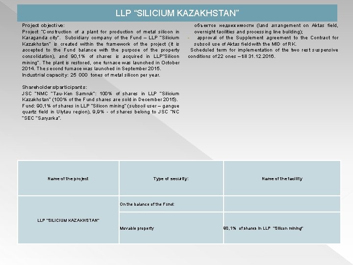 Jsc Investment Fund Of Kazakhstan Presentation Of Ifk