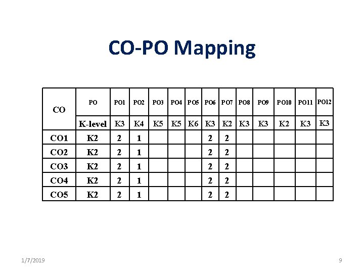CO-PO Mapping CO PO PO 1 PO 2 PO 3 PO 4 PO 5 CO-PO Mapping CO PO PO 1 PO 2 PO 3 PO 4 PO 5