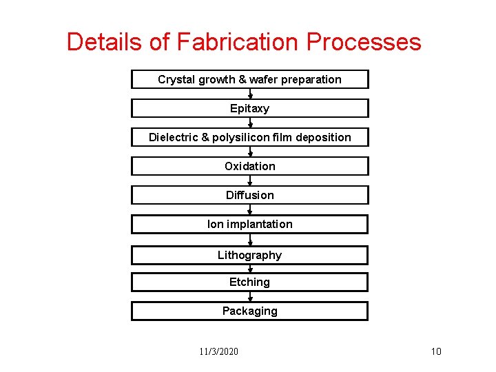Details of Fabrication Processes Crystal growth & wafer preparation Epitaxy Dielectric & polysilicon film