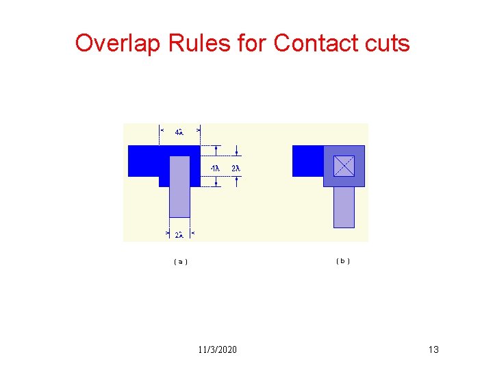 Overlap Rules for Contact cuts (b) (a) 11/3/2020 13 