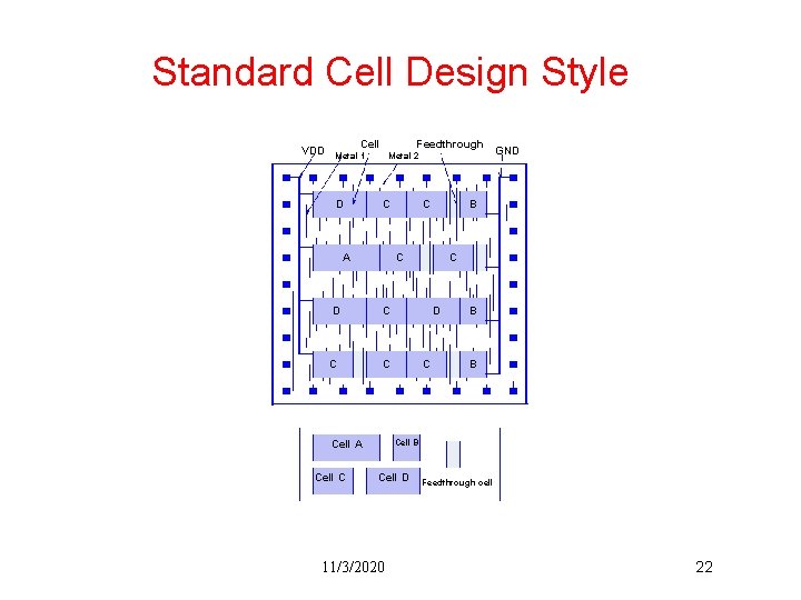Standard Cell Design Style VDD Cell Feedthrough Metal 1 D Metal 2 C A