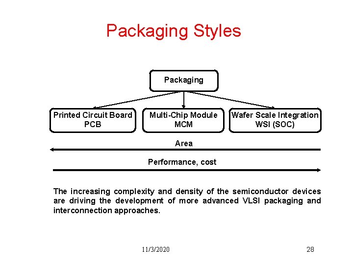 Packaging Styles Packaging Printed Circuit Board PCB Multi-Chip Module MCM Wafer Scale Integration WSI