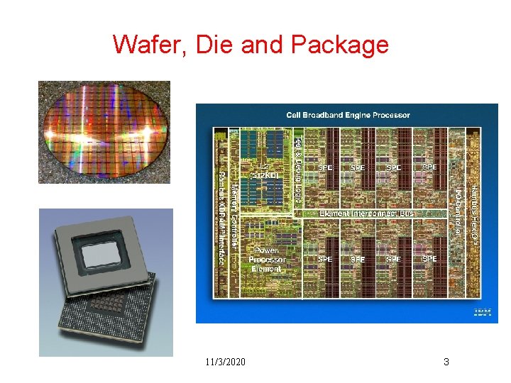 Wafer, Die and Package 11/3/2020 3 