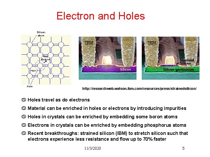 Electron and Holes Silicon atom Free Electron +Ion Hole http: //researchweb. watson. ibm. com/resources/press/strainedsilicon/