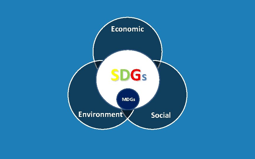 Economic S D Gs MDGs Environment Social 