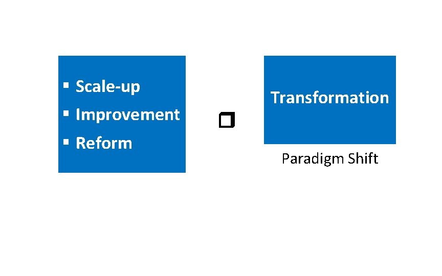 § Scale-up § Reform § Improvement Transformation Paradigm Shift 