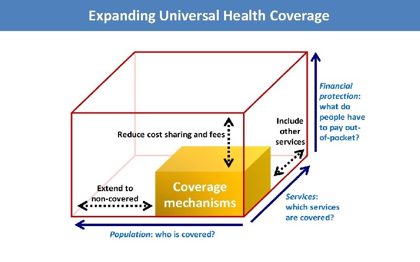 Expanding Universal Health Coverage 