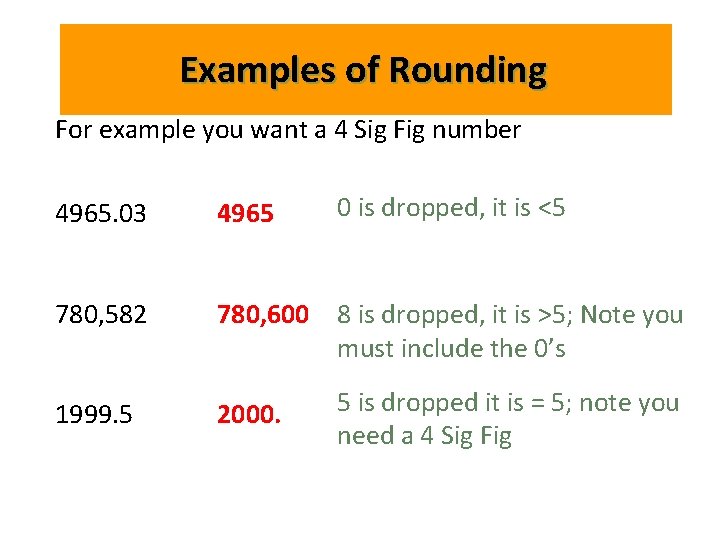 Examples of Rounding For example you want a 4 Sig Fig number 4965. 03