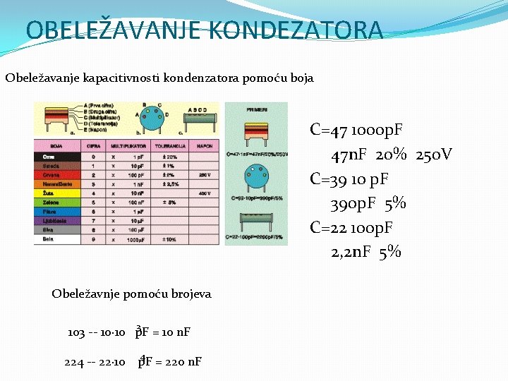 OBELEŽAVANJE KONDEZATORA Obeležavanje kapacitivnosti kondenzatora pomoću boja C=47 1000 p. F 47 n. F