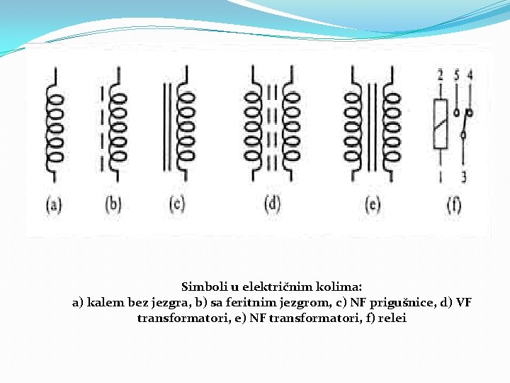 Simboli u električnim kolima: a) kalem bez jezgra, b) sa feritnim jezgrom, c) NF