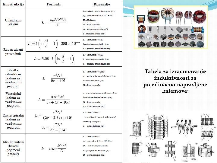 Tabela za izracunavanje induktivnosti za pojedinacno napravljene kalemove: 