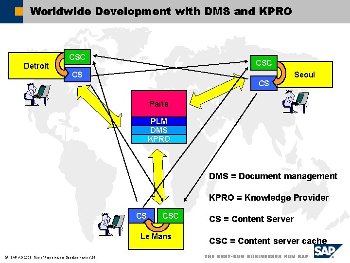 Worldwide Development with DMS and KPRO CSC Detroit CS Seoul CS Paris PLM DMS