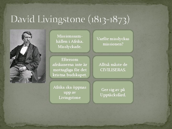 David Livingstone (1813 -1873) Missionssamhällen i Afrika. Misslyckade. Varför misslyckas missionen? Eftersom afrikanerna inte