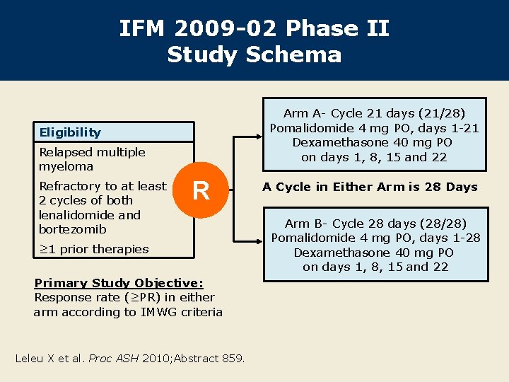 IFM 2009 -02 Phase II Study Schema Arm A- Cycle 21 days (21/28) Pomalidomide