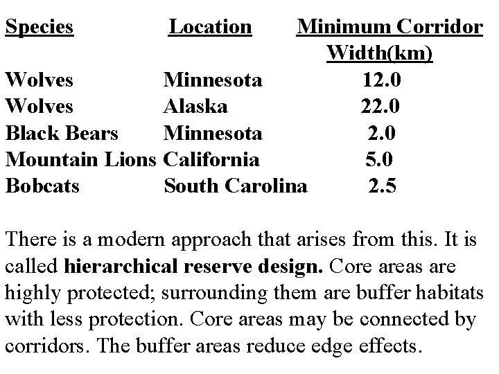 Species Location Minimum Corridor Width(km) Wolves Minnesota 12. 0 Wolves Alaska 22. 0 Black