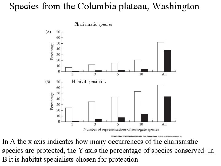 Species from the Columbia plateau, Washington Charismatic species Habitat specialist In A the x