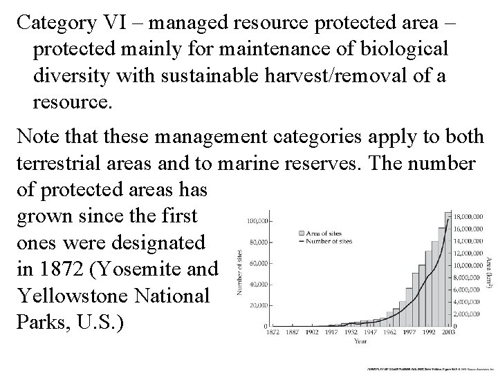 Category VI – managed resource protected area – protected mainly for maintenance of biological