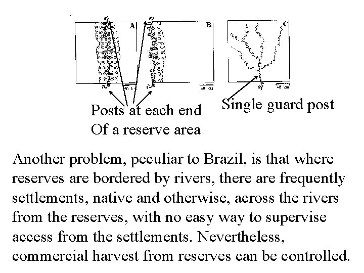 Posts at each end Of a reserve area Single guard post Another problem, peculiar